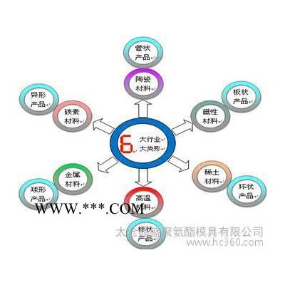 供應(yīng)晶盛-氧化鋁粉體成型模具
