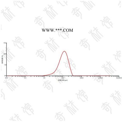 奇材館ECS003229 片狀鋅粉 金屬微米粉 金屬材料