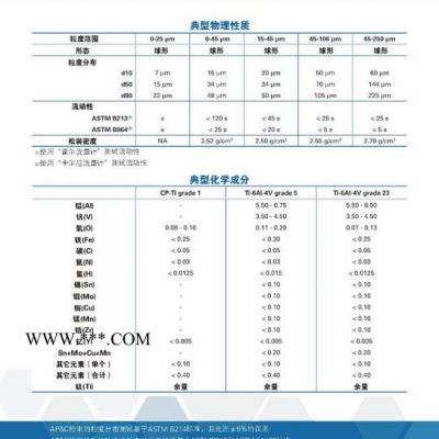 3D打印球形鈦合金粉末15-45um 球形鈦粉