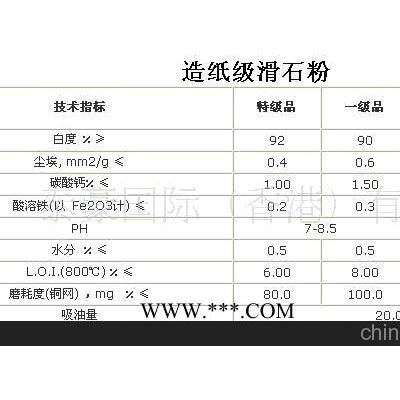 供應(yīng)滑石粉(出口)
