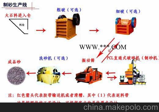鉑思特高純度石英砂加工設備石英砂提純設備石英砂除鐵設備硅石加工設備