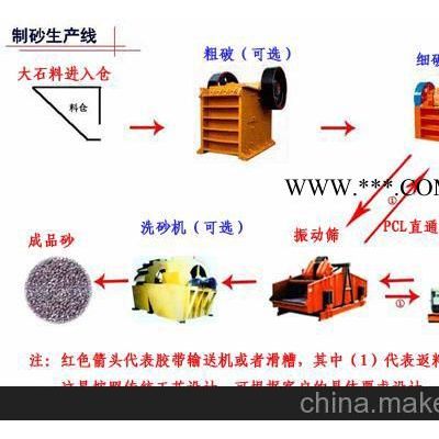 鉑思特高純度石英砂加工設備石英砂提純設備石英砂除鐵設備硅石加工設備