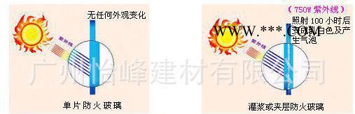防火玻璃、防火隔熱玻璃、防火單片玻璃