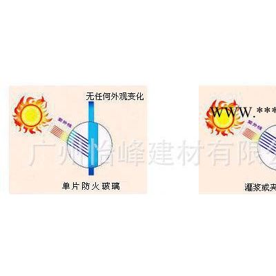 防火玻璃、防火隔熱玻璃、防火單片玻璃