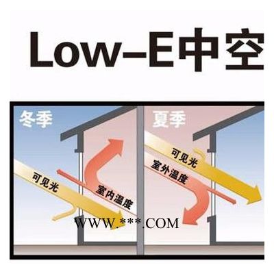 東方海華LOW-E中空玻璃的性能特點(diǎn)