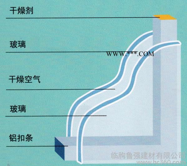 供應魯強low-e中空玻璃中空玻璃