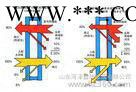 供應(yīng)菏澤嘉華6mm+12+6LO中空幕墻玻璃建筑