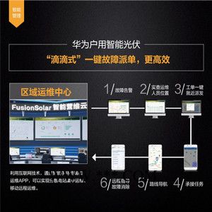 華為HUAWEI 高效 智能 光伏逆變器SUN2000-15KTL-M0 三相并網(wǎng)逆變器
