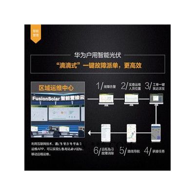 華為HUAWEI 高效 智能 光伏逆變器SUN2000-15KTL-M0 三相并網(wǎng)逆變器