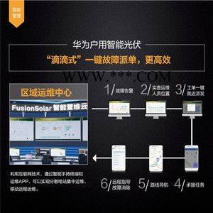 華為HUAWEI 高效 智能 光伏逆變器SUN2000-6KTL-M0 三相并網(wǎng)逆變器