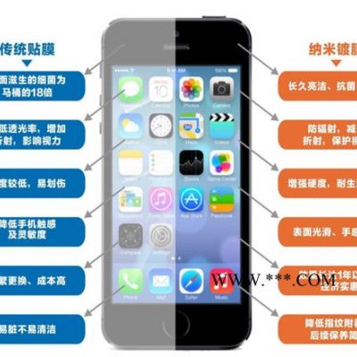 蘋(píng)果iPhone5S 鋼化玻璃膜5C 防藍(lán)光 防紫外線(xiàn) 5S防爆膜納米貼膜