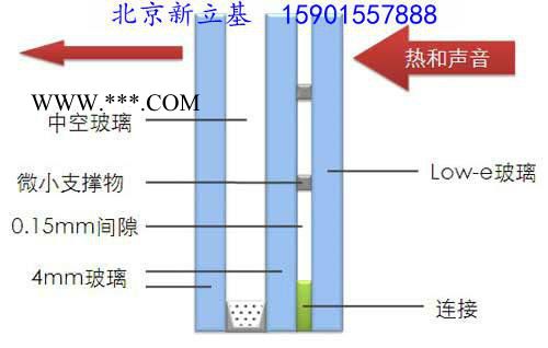 中空玻璃 真空玻璃 團(tuán)購