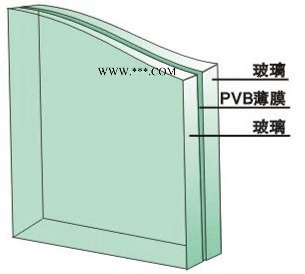 夾膠玻璃價格