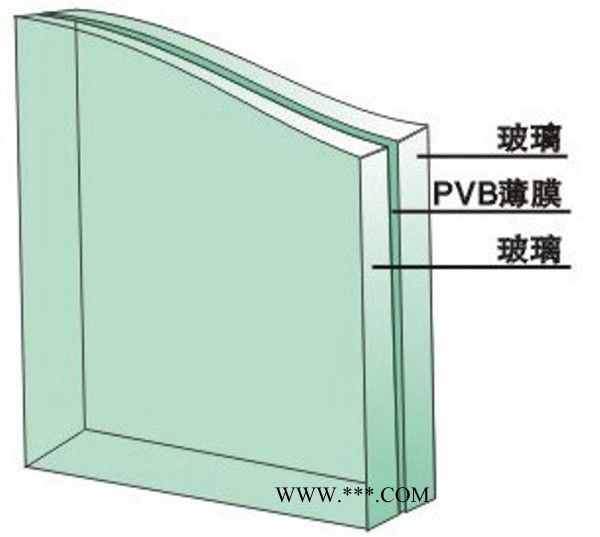 超白夾層玻璃