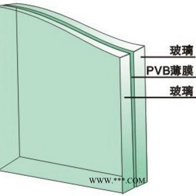 超白夾層玻璃