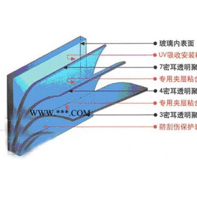 low-e鍍膜玻璃價格