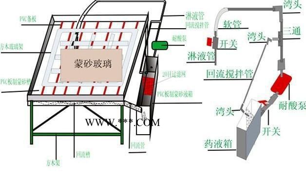 蒙砂設(shè)備 PP蒙砂設(shè)備 PVC蒙砂涂裝設(shè)備 樂海牌蒙砂設(shè)備 玻璃蒙砂