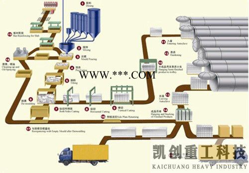 供應(yīng)凱創(chuàng)重工粉煤灰加氣塊設(shè)備風(fēng)暴來(lái)襲