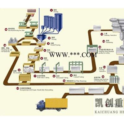 供應(yīng)凱創(chuàng)重工粉煤灰加氣塊設(shè)備風(fēng)暴來襲