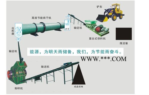 供應(yīng)GT1.6-15粉煤灰烘干機