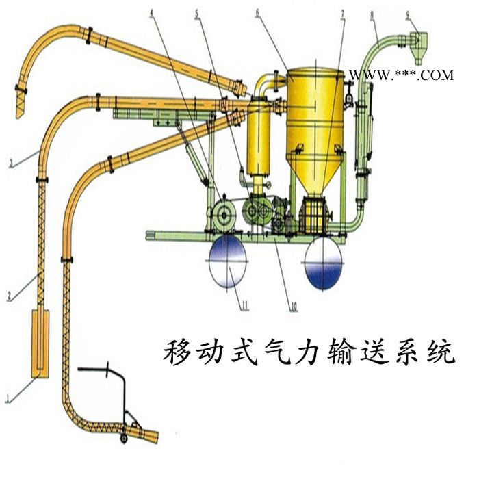 恒宇HY 氣力輸送系統(tǒng) 粉煤灰氣力輸送設備 粉煤灰輸送機械生產廠家