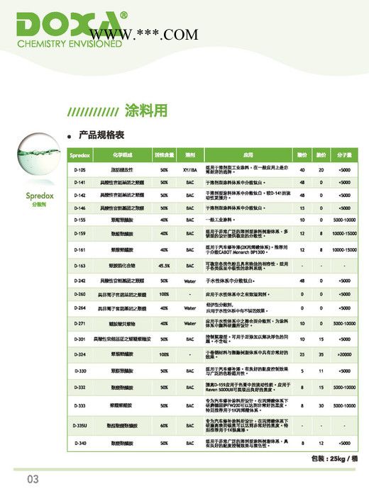 供應(yīng)得克薩D-271 涂料分散劑 水性分散劑