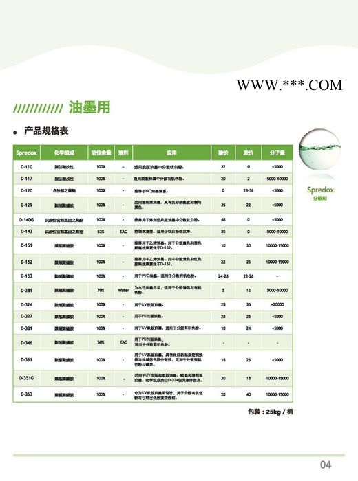 供應(yīng) 得克薩D-140 顏料分散劑 環(huán)保分散劑