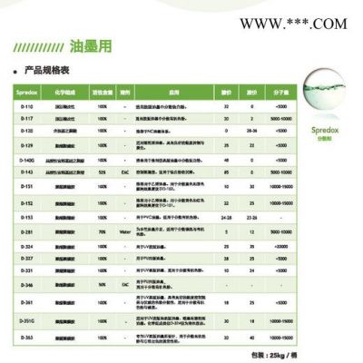 供應(yīng) 得克薩D-140 顏料分散劑 環(huán)保分散劑