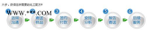 禾川其他聚合物分散劑配方分析