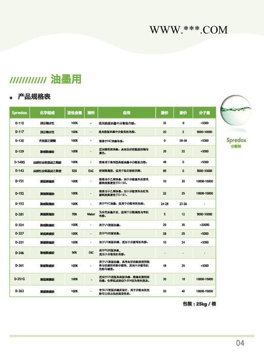 供應(yīng)D-105分散劑 可替代 BYK ATU分散劑 上海現(xiàn)貨