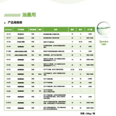 供應(yīng)D-105分散劑 可替代 BYK ATU分散劑 上?，F(xiàn)貨