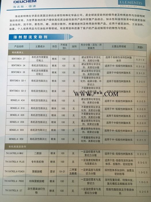 供應(yīng)長沙力波分散劑 長沙分散劑