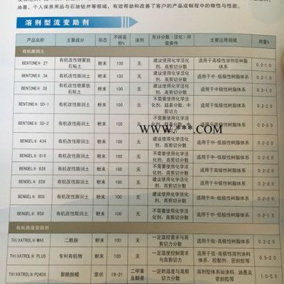 供應(yīng)長沙力波分散劑 長沙分散劑