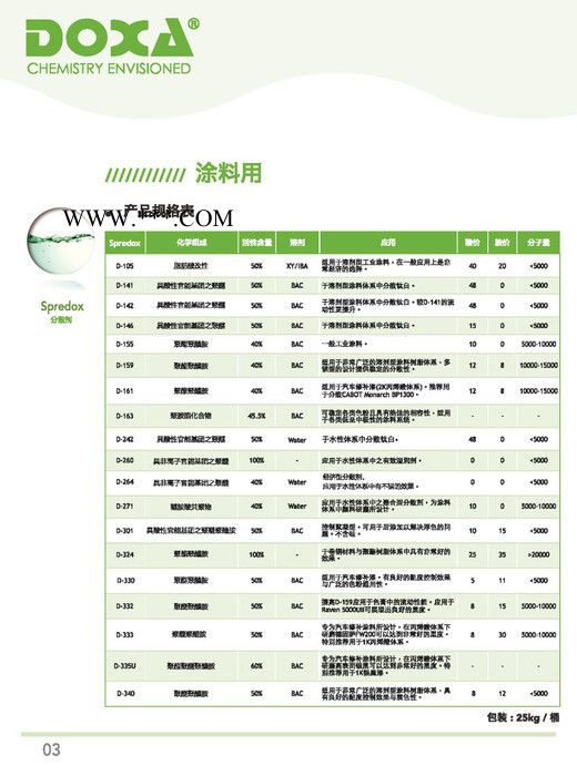 得克薩 D-117 分散劑 顏料分散劑 可替代 路博潤 Solsperse17000