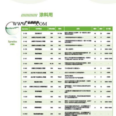 得克薩 D-117 分散劑 顏料分散劑 可替代 路博潤 Solsperse17000