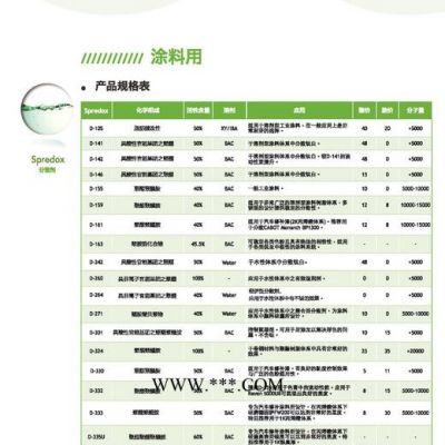 得克薩D-301 涂料分散劑 水性顏料分散劑 觸變劑