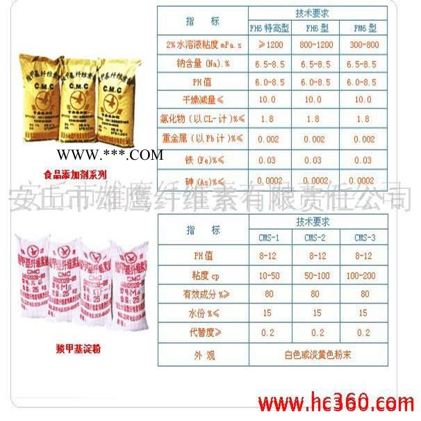 供應(yīng)涂料用防沉劑、乳化劑、分散劑、流平劑、粘合劑羧甲基纖維素CMC