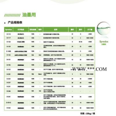 得克薩D-163 涂料分散劑 顏料分散劑 替代 BYK 分散劑 163 EFKA 4050