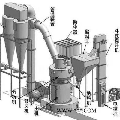科茂機械3R4R5R型雷蒙磨粉機 碳酸鈣礦業(yè)磨粉機 **環(huán)保方解石雷蒙磨 時產(chǎn)20噸鈣粉重型雷蒙磨粉機