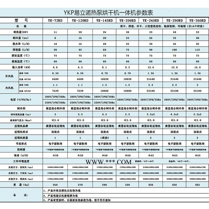 易立諾YK-145RD石膏烘干機(jī) 石膏烘干機(jī)庫房 環(huán)保節(jié)能烘干設(shè)備