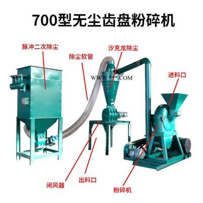 山東石膏泡沫樹杈粉碎機(jī) 時(shí)產(chǎn)7噸玉米芯木屑機(jī) 鴨毛打絨機(jī)
