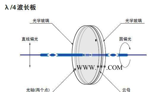 **日本原裝進(jìn)口云母波長板WPM