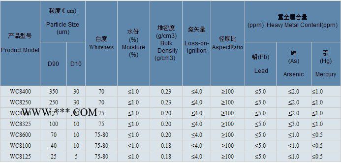300目白云母粉300目白云母粉
