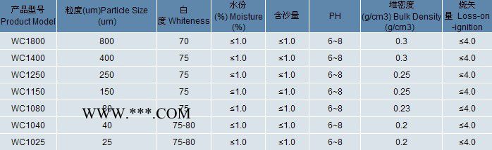 1250目白云母粉其他非金屬礦產(chǎn)