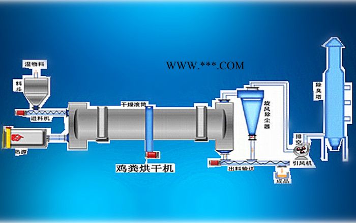 榮森Ф900×2100 脫硫石膏生產(chǎn)線榮森機(jī)械脫硫石膏生產(chǎn)設(shè)備煅燒粉磨除塵安全可靠