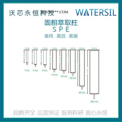 Watersil CARB/PSA石墨化炭黑/乙二胺基spe固相萃取柱SPE柱前處理小柱