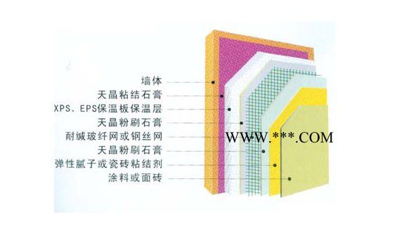 河南麗貝亞FSSG2145 粉刷石膏