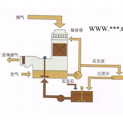 供應(yīng)菲蘿石膏脫水系統(tǒng)工程