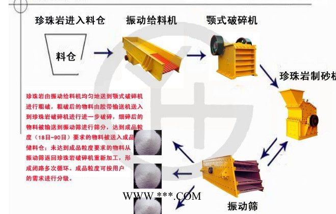 供應(yīng)上海華預(yù)機械華預(yù)珍珠巖制砂生產(chǎn)線設(shè)備