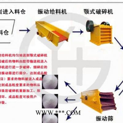 供應(yīng)上海華預(yù)機械華預(yù)珍珠巖制砂生產(chǎn)線設(shè)備